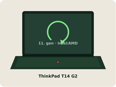 ThinkPad